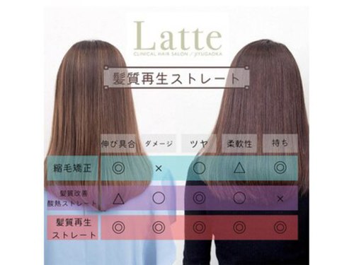 ラテ(Latte)(東京都世田谷区奥沢5-25-7 アポラン自由が丘B1F)