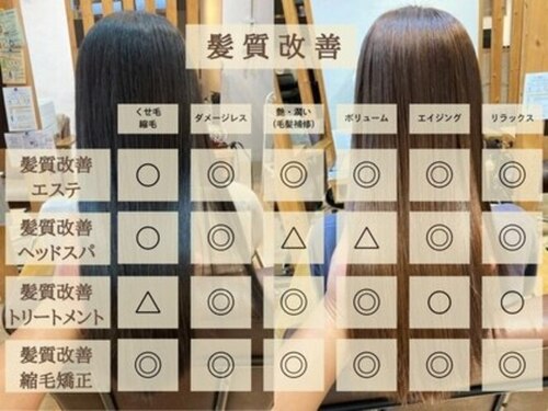グランバイ アトリエドングリ(Grand × AtlierDonguri)(神奈川県横浜市西区平沼1-26-6遠山ビル1F)