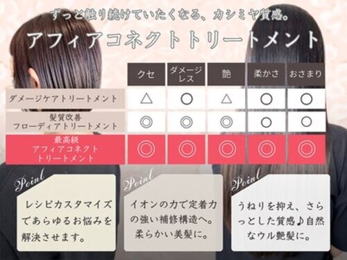 ビーズ(bead's)(大阪府大阪市東淀川区東淡路4-27-27 フィオーレ 1F)